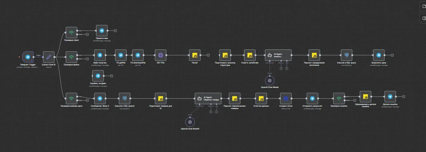Перенос товаров между маркетплейсами с AI-анализом